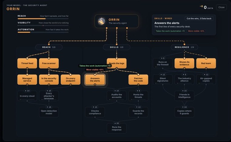 The Model screen: wires run from the core to eleven lit abilities